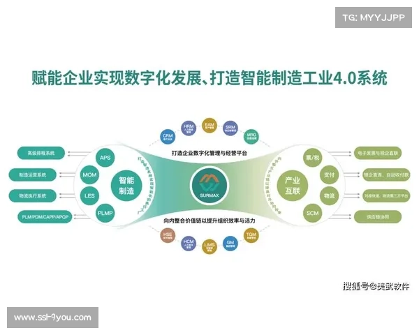 数字化升级阶段内实时反馈回路建立 助力内容生产团队达成更精准的内容投送